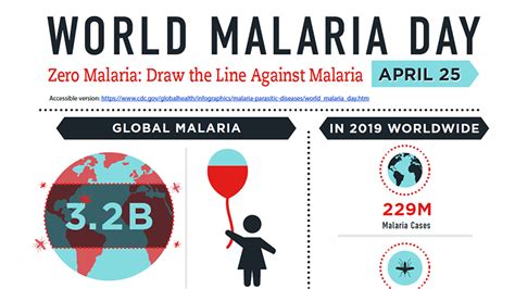 world malaria day 2022 cdc